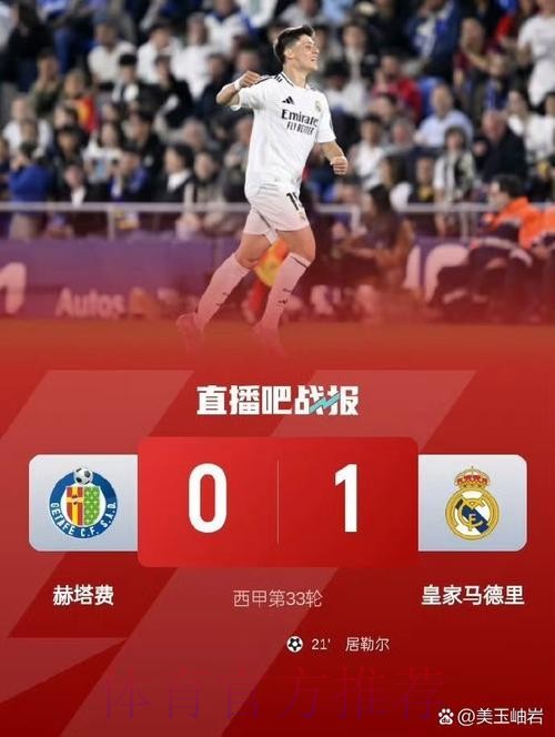 西甲-皇马1-0赫塔费距榜首4分 居勒尔远射制胜 西甲-皇马1-0赫塔费距榜首4分 居勒尔远射制胜